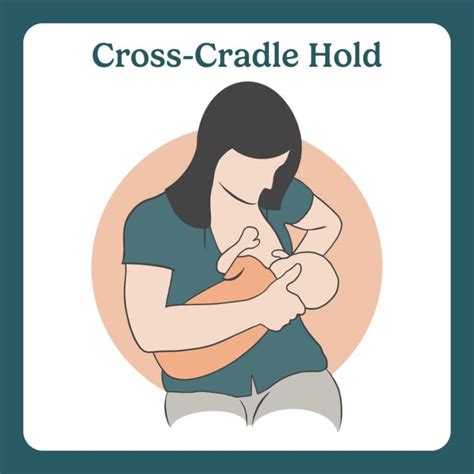 Žena dojčiaca dieťa v priečnej polohe (cross-cradle hold)