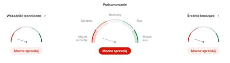 Grafika porovnávajúca poslíčkov a pravé kontrakcie