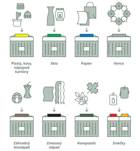Ilustrácia rôznych druhov potravinového odpadu a jeho vplyvu na životné prostredie