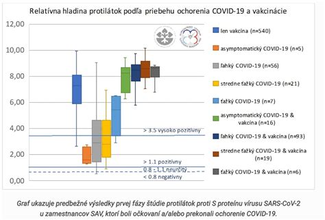Priebeh prvej fázy pôrodu