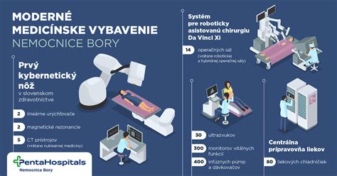 Infografika: Vybavenie nadštandardnej izby v nemocnici