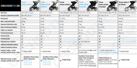 porovnanie modelov kočíkov