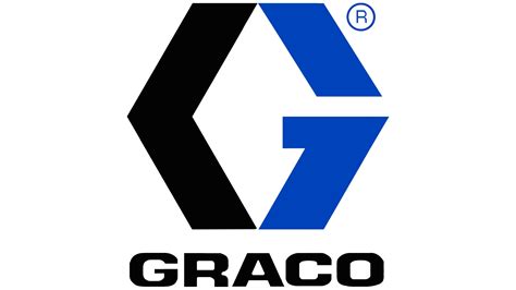Graco Logo a kľúčové inovácie na časovej osi