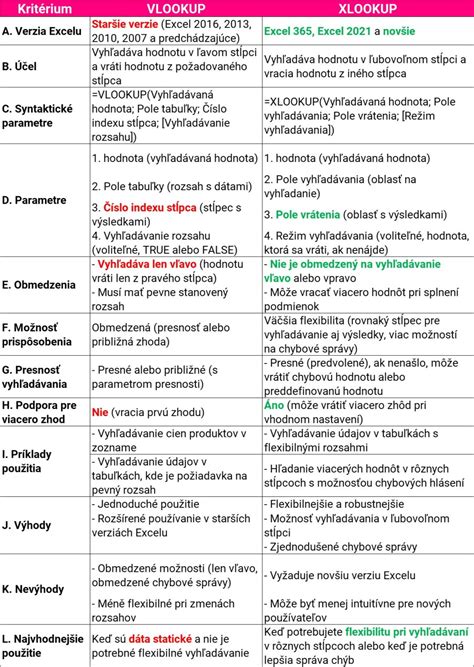 Porovnanie detských postieľok - funkcie