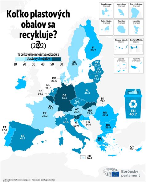 Mapa prúdenia plastového odpadu v oceánoch