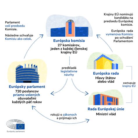 Porovnávacia infografika rodinných prídavkov v EÚ