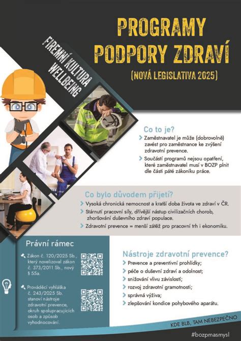 Infografika - Programy podpory zamestnanosti