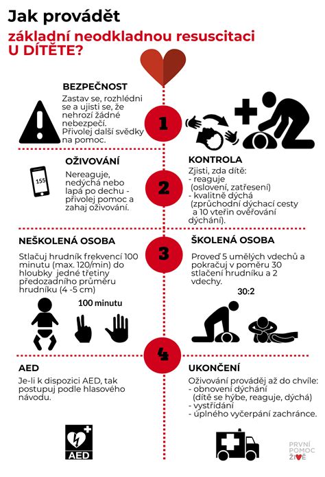 Infografika: Kedy vyhľadať pomoc pre dieťa