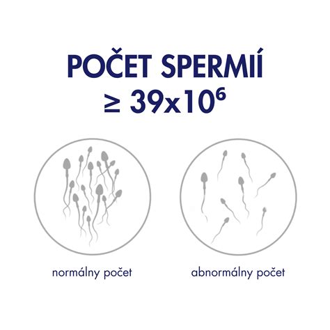 Výsledky spermiogramu a funkčné testy spermií