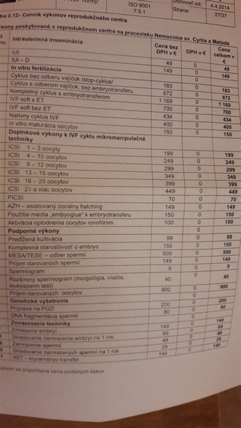 Cenník procedúr asistovanej reprodukcie a príspevok poisťovní