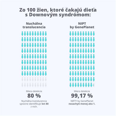 Genetické príčiny potratu - Chromozomálne abnormality