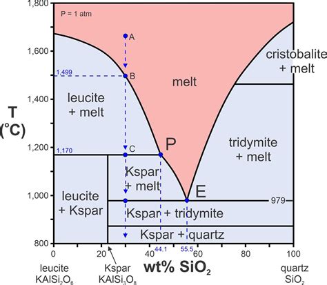 Diagram nondisjunkcie chromozómov