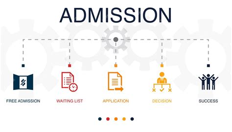 Infographic: Steps for MŠ admission