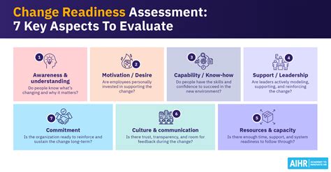 Visual guide to school readiness assessment