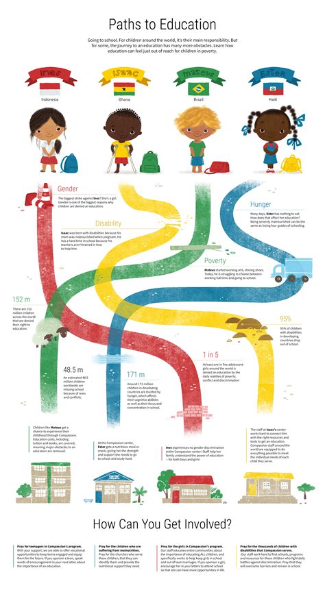 Diagram showing educational paths for children with ŠVVP