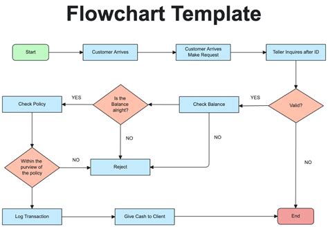 Flowchart znázorňujúci kritériá pre posúdenie schopnosti plnoletého dieťaťa samostatne sa živiť