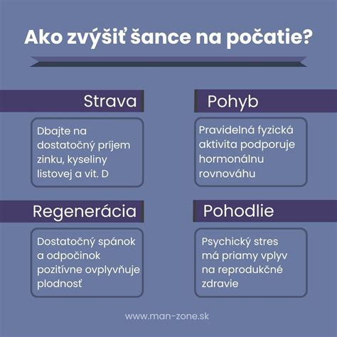 infografika: dni ideálne na počatie v rámci cyklu