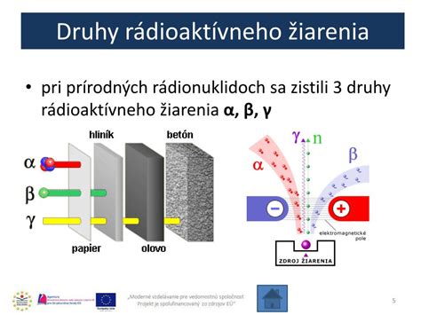Dávky žiarenia a ochrana