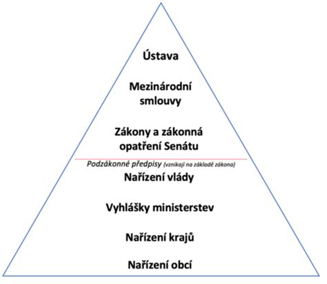 Schéma: Práva matky v pôrodnici