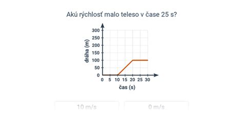 Graf rýchlosti spermií