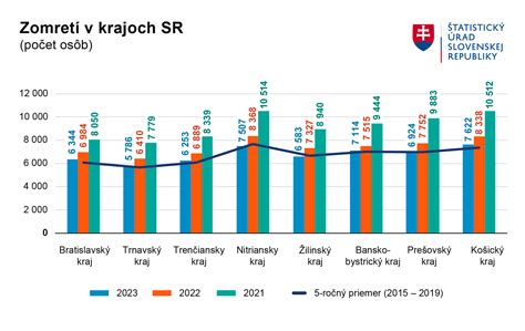 Infografika zobrazujúca počet úmrtí a zdravotných komplikácií v dôsledku nebezpečných interrupcií