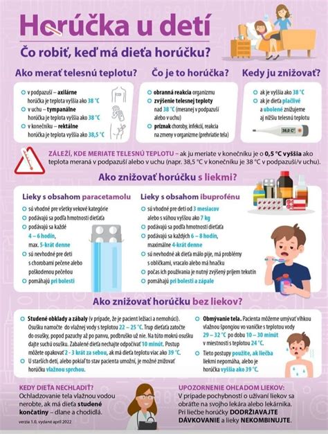 Tabuľka bezpečných liekov na bolesť a horúčku