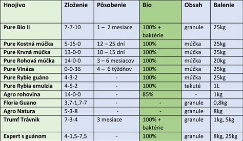 Infografika rozlišujúca medzi organickými príčinami tráviacich ťažkostí a funkčnými poruchami (FGID)