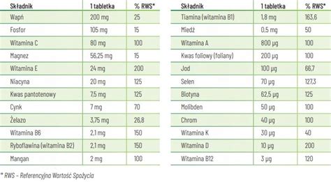 Zloženie vitamínov a minerálov pre plodnosť