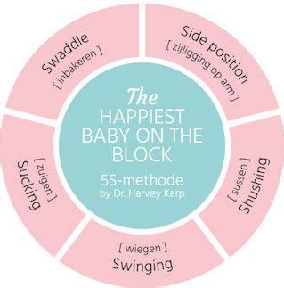 Ilustrácia Harvey Karp 5S metódy