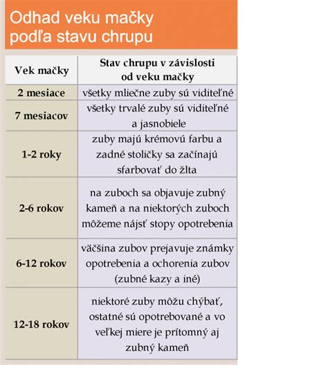 Zobrazenie rôznych príčin detského plaču a spôsoby upokojenia