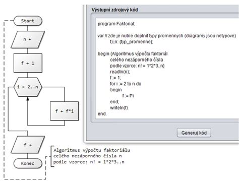 Diagram vývojových fáz dieťaťa a s tým súvisiaceho sortimentu