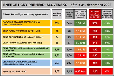 Prehľad kľúčových parametrov kočíka v infografike