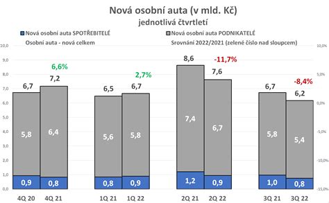 Graf porovnávajúci cenu nových a použitých kočíkov