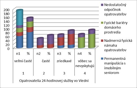 Graf rizikových faktorov predčasného pôrodu