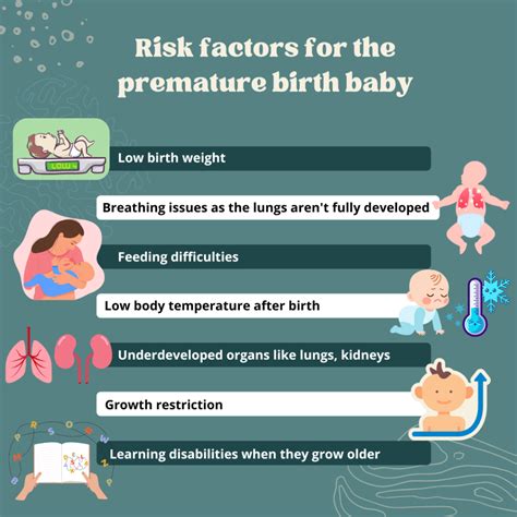 Infographic showing risk factors for premature birth