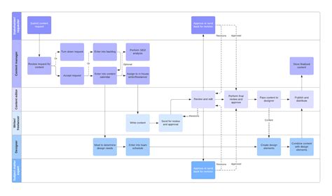 Schéma proces prijatia do škôlky
