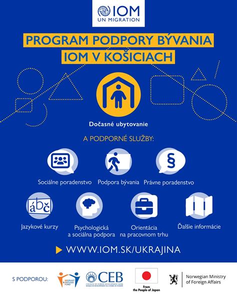 Infografika o typoch podpory bývania pre zraniteľné skupiny