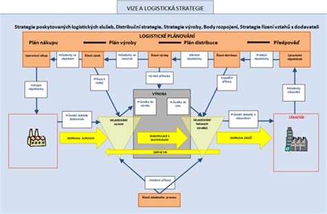 Schéma reprodukčného systému a procesov pri IVF