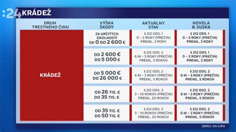 Infografika: Premlčacie lehoty pri výživnom