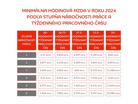 Prehľad zákonných nárokov v pracovnom čase