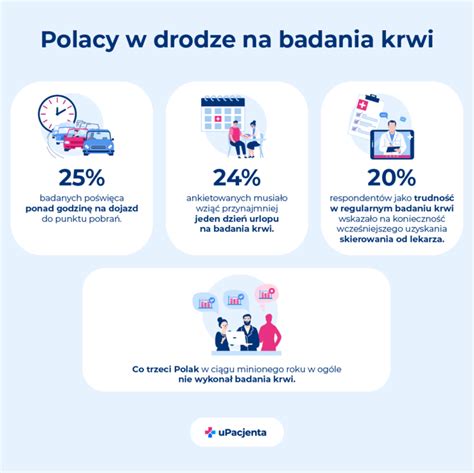 Infografika rozdelenia na trimestre