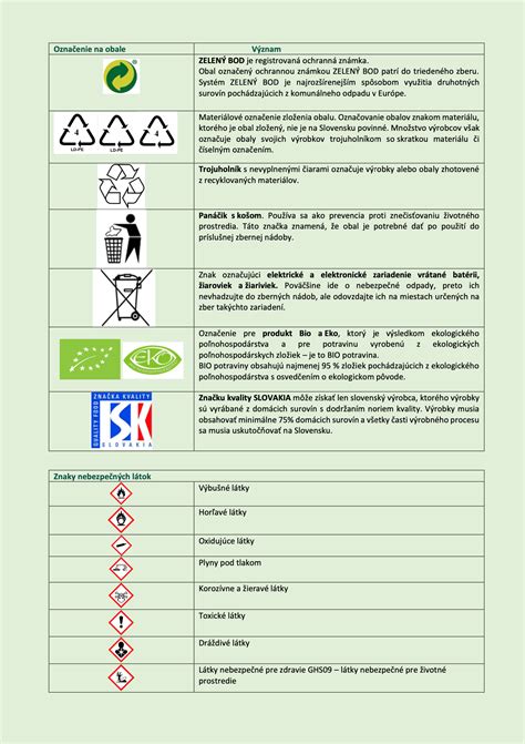 Znaky prevádzkového poriadku