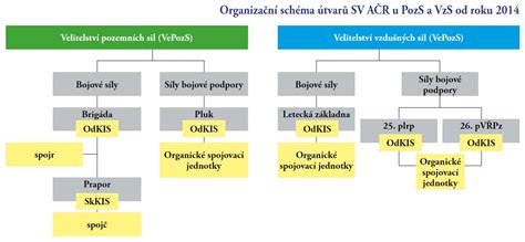 schéma toku zdravotníckych dát od zberu až po analytický výstup