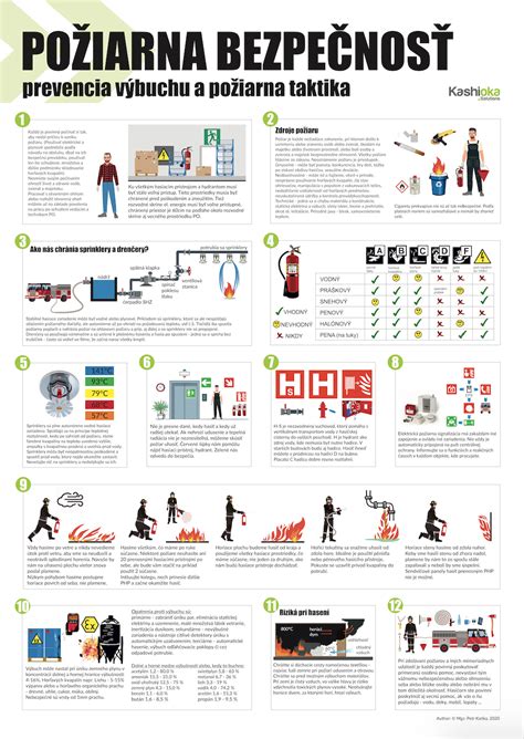 Infografika: Bezpečnosť v domácnosti - detektory dymu a požiarna prevencia