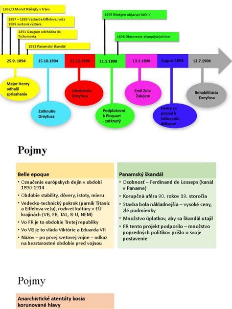 Časová os detekcie tehotenstva testom