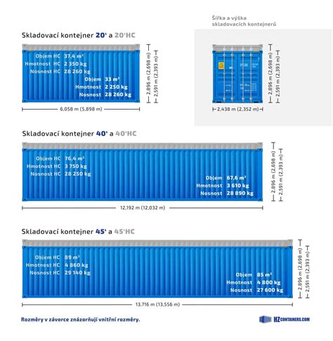 Rozdiel medzi štandardnou a prístavnou postieľkou - rozmery