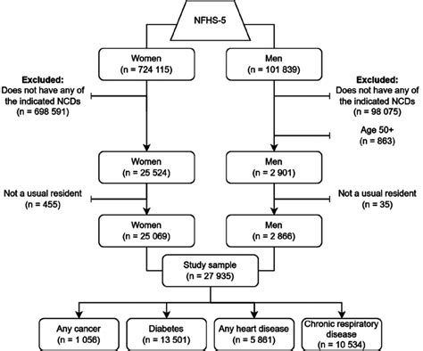 Diagram illustrating the criteria for a 