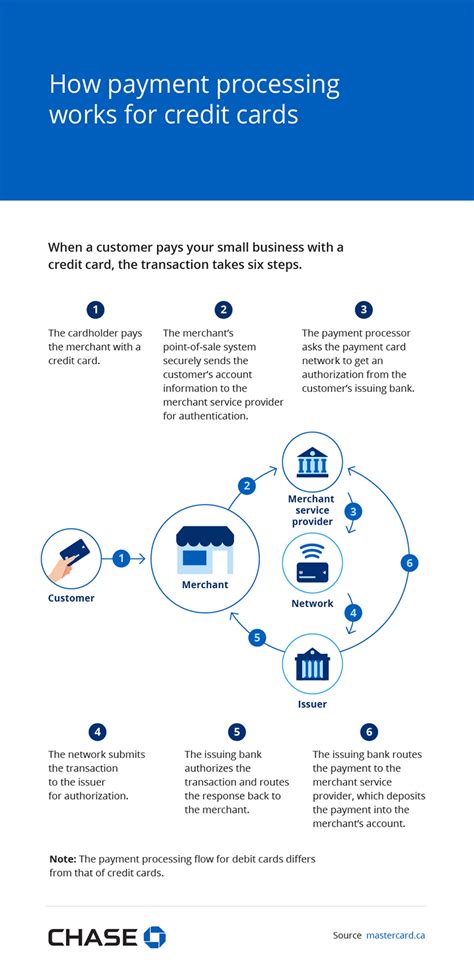 Infographic illustrating the automatic payment process for first-graders