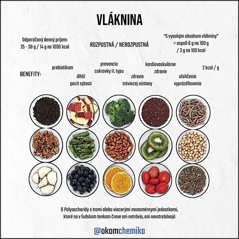 Infografika o obsahu vápnika v rôznych potravinách