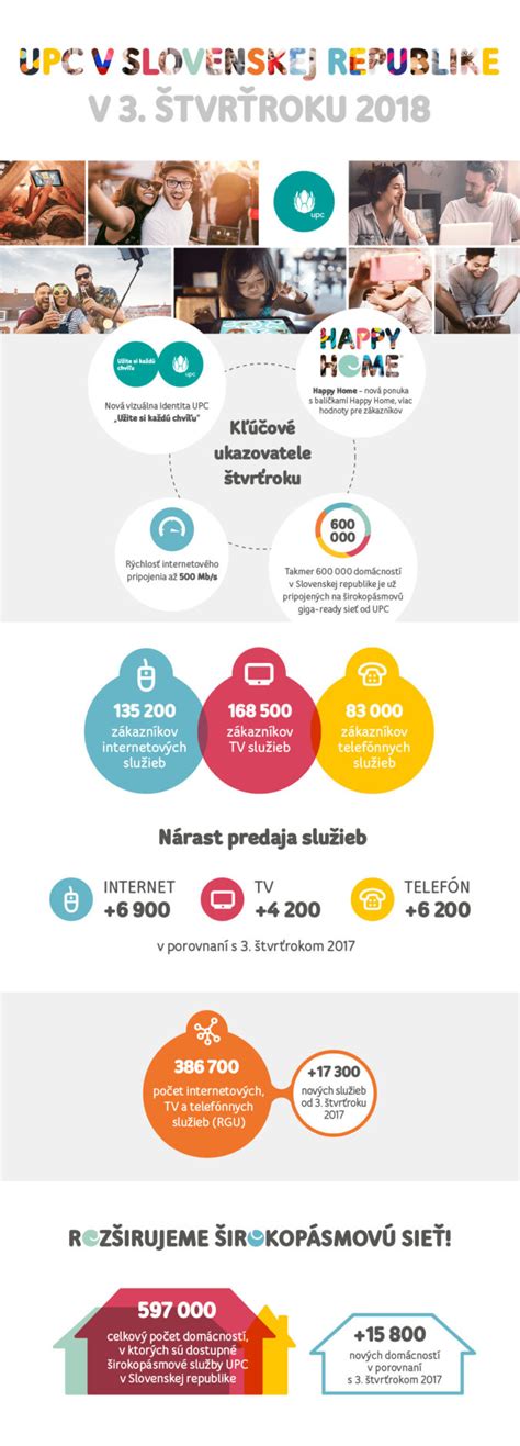 Infografika služieb ÚPSVaR pre absolventov
